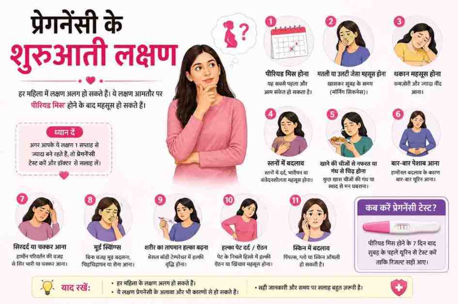 प्रेगनेंसी के शुरुआती लक्षण