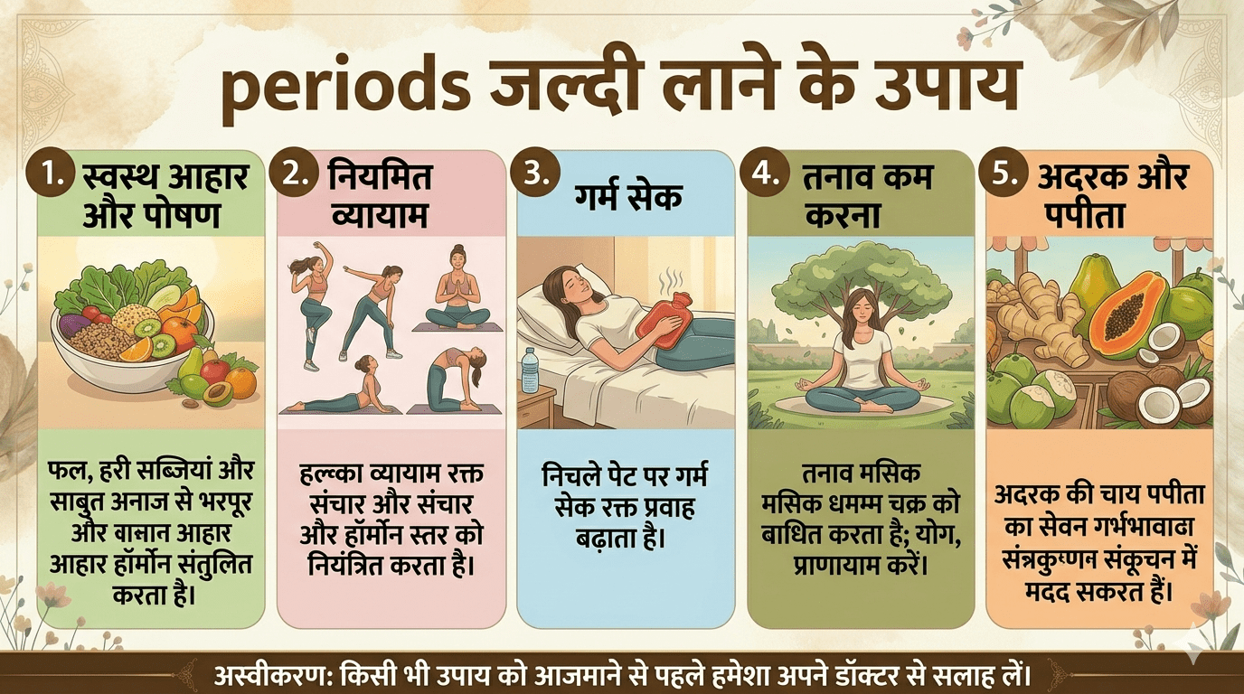 periods जल्दी लाने के उपाय