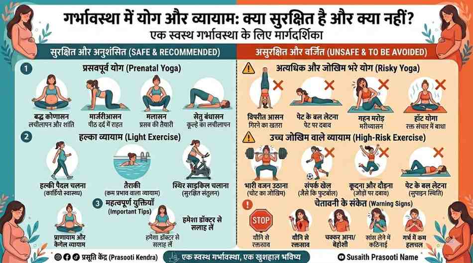 प्रेगनेंसी में yoga और exercise